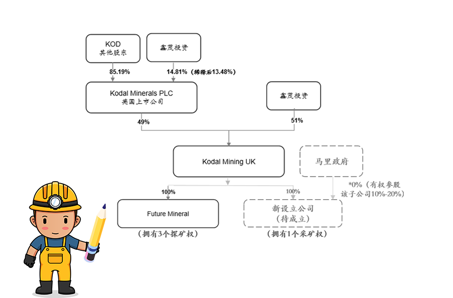 华体会网页版获马里Bougouni锂矿控股权 加速推进新能源一体化产业链